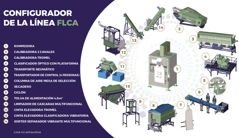 FLCA200 linea rompedora almendras industrial